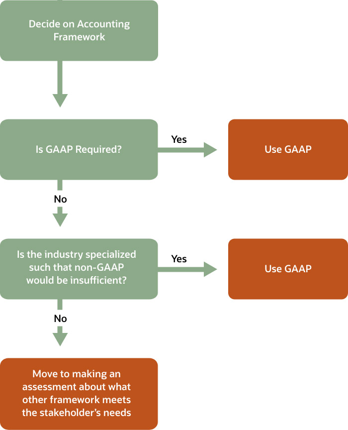 Accrual Accounting for Growing Businesses: A Comprehensive Guide