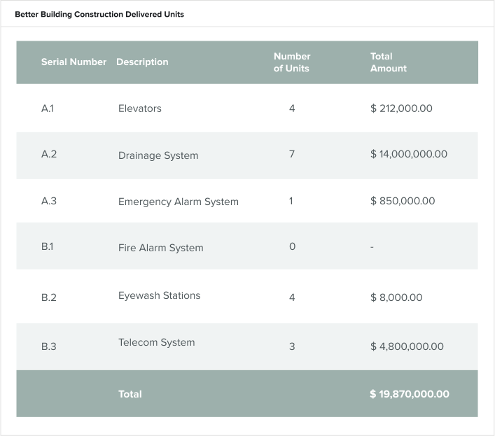 Mastering Project Accounting: Concepts, Calculations & Best Practices