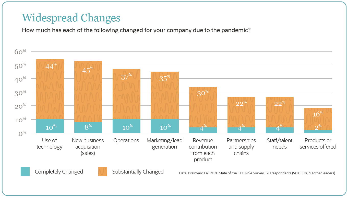 Strategic Accounts Payable Goals & Automation for Efficiency