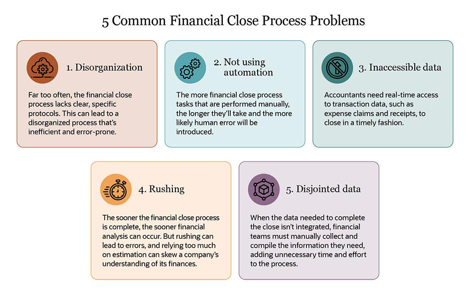 Financial Close Process: Definition, Importance & Best Practices