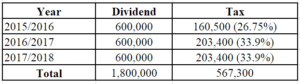 Accelerated Dividends: Understanding Early Dividend Payments