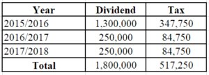 Accelerated Dividends: Understanding Early Dividend Payments