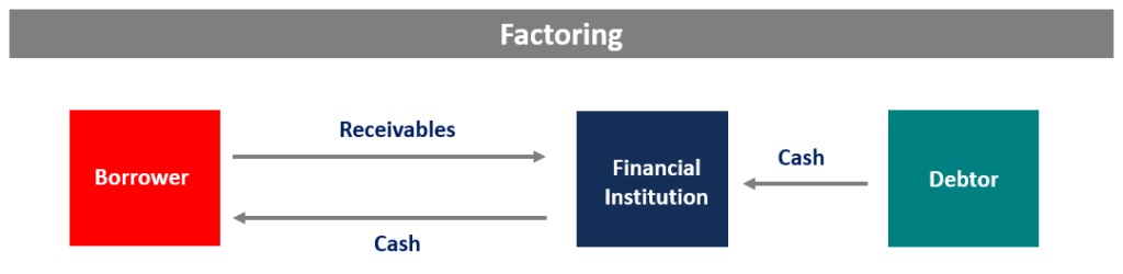 Accounts Receivable Financing: A Comprehensive Guide for Businesses