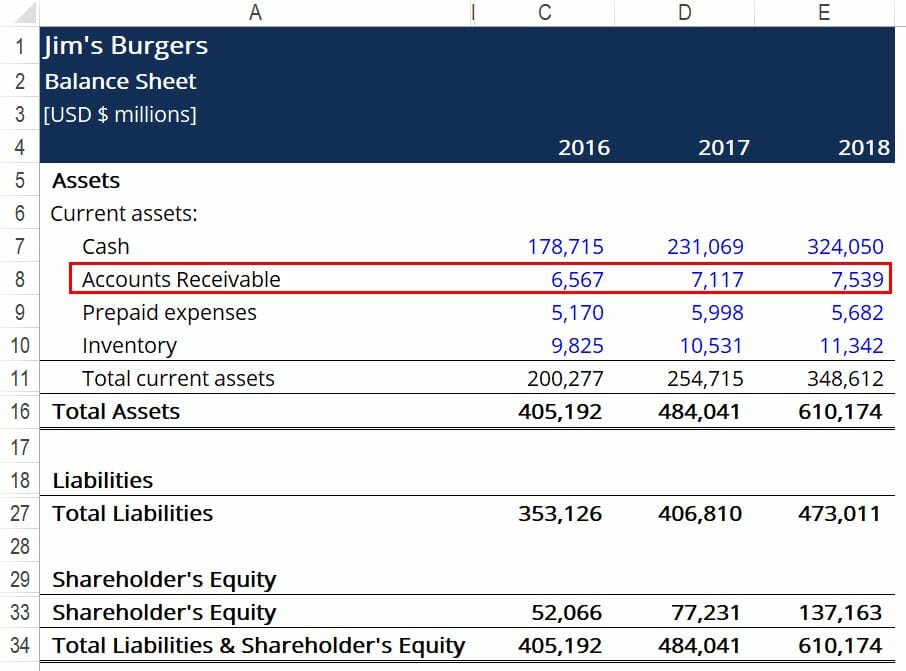 Accounts Receivable to Sales Ratio: Definition & Analysis
