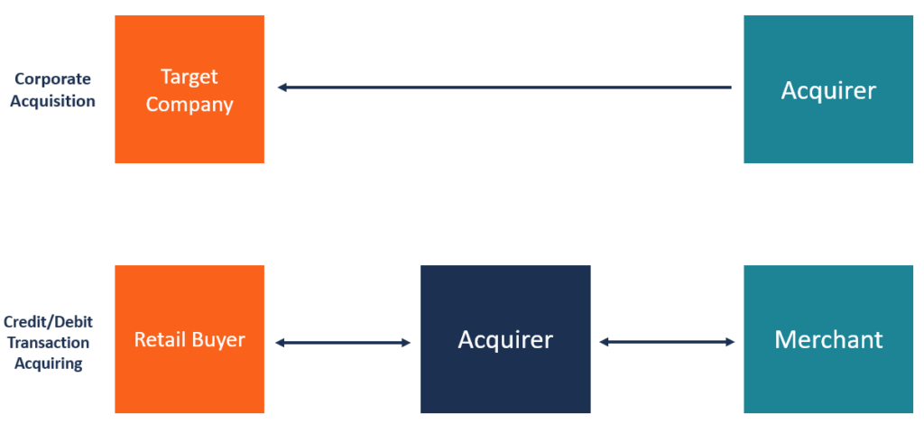 Acquirer Definition: Understanding Corporate Acquisitions