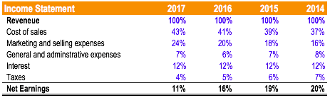Advertising to Sales Ratio: Measuring Ad Effectiveness & ROI