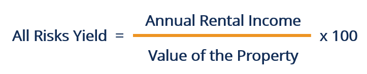 Understanding All Risks Yield (ARY): A Real Estate Investment Metric