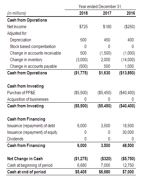 Financial Statement Analysis: A Comprehensive Guide for Beginners & Professionals