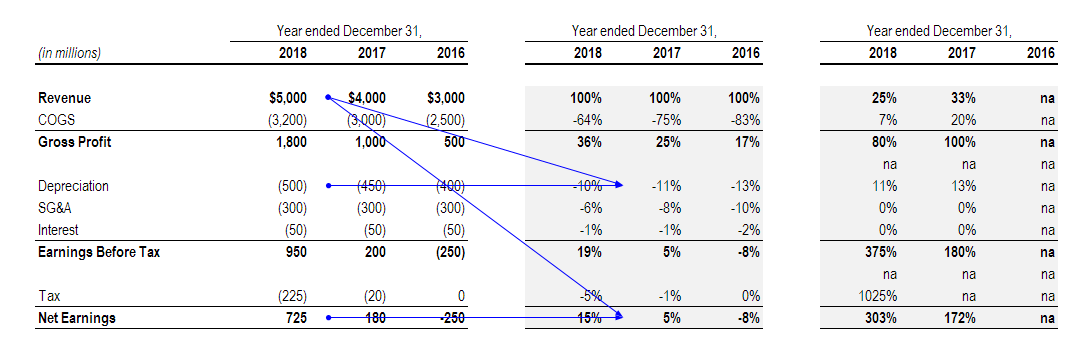 Financial Statement Analysis: A Comprehensive Guide for Beginners & Professionals