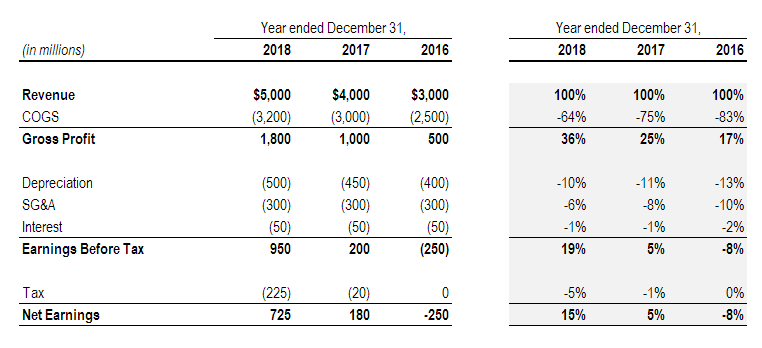 Financial Statement Analysis: A Comprehensive Guide for Beginners & Professionals