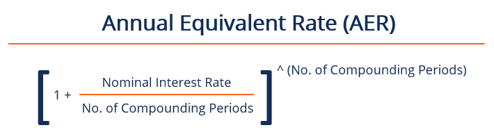 Understanding AER: Annual Equivalent Rate Explained