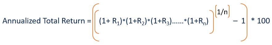 Annualized Total Return (CAGR): Definition & Calculation