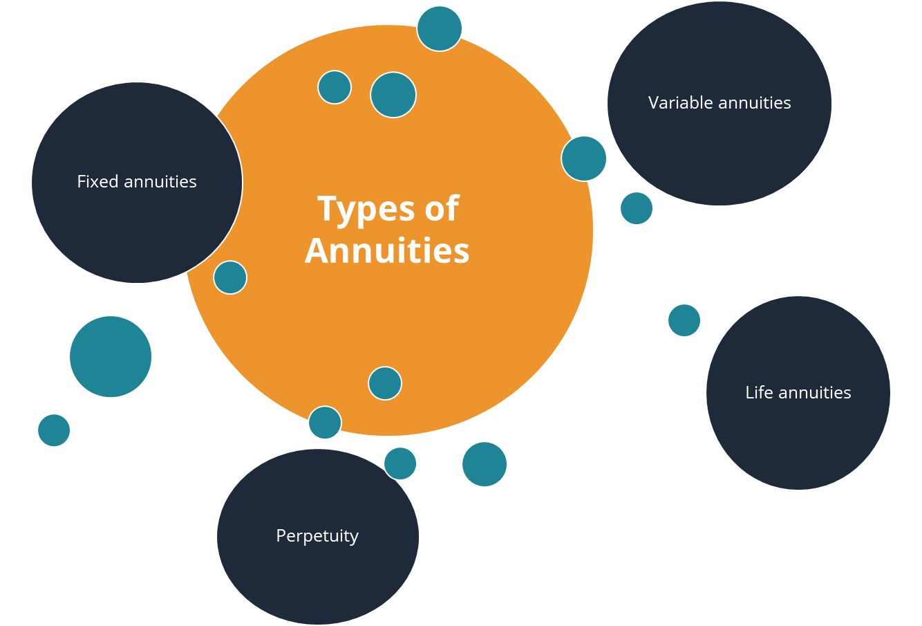 Understanding Annuities: A Comprehensive Guide
