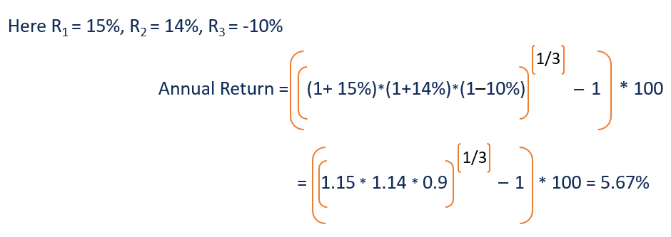 Annualized Total Return (CAGR): Definition & Calculation