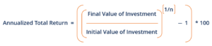 Annualized Total Return (CAGR): Definition & Calculation