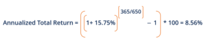 Annualized Total Return (CAGR): Definition & Calculation