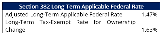 Applicable Federal Rate (AFR): Definition & How It Works