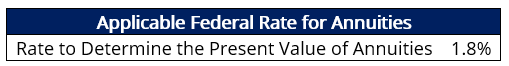 Applicable Federal Rate (AFR): Definition & How It Works