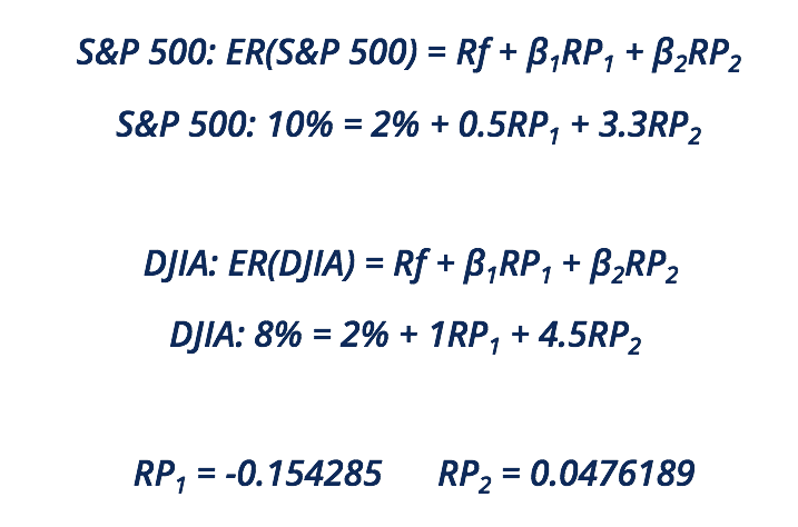 Arbitrage Pricing Theory (APT): A Comprehensive Overview