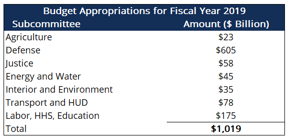 Understanding Appropriation Accounts: Distribution of Funds & Profits