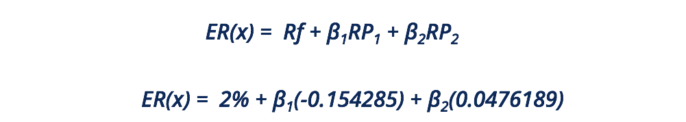 Arbitrage Pricing Theory (APT): A Comprehensive Overview