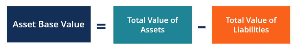 Understanding Asset Base: Definition, Value & Significance