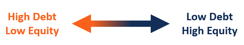 Asset Coverage Ratio: Understanding Financial Solvency