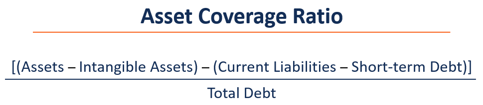 Asset Coverage Ratio: Understanding Financial Solvency