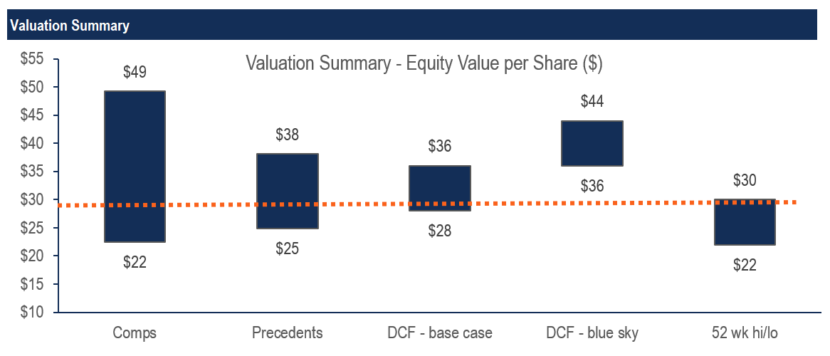 Asset Valuation: Understanding Property Value for Business & Finance