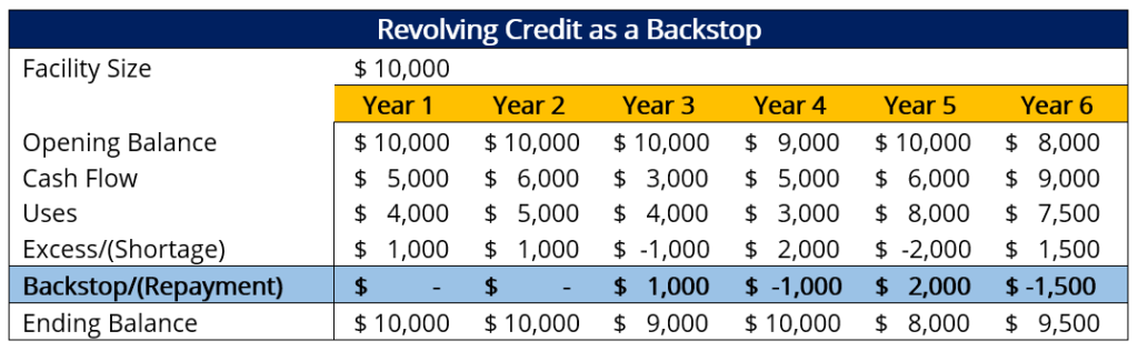 Backstop: Understanding Financial Safety Nets and Contingency Funding