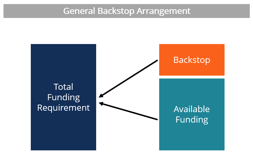 Backstop: Understanding Financial Safety Nets and Contingency Funding