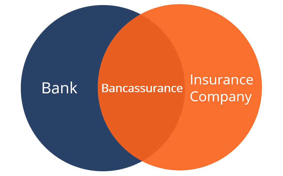 Bancassurance Explained: How Banks and Insurance Partner