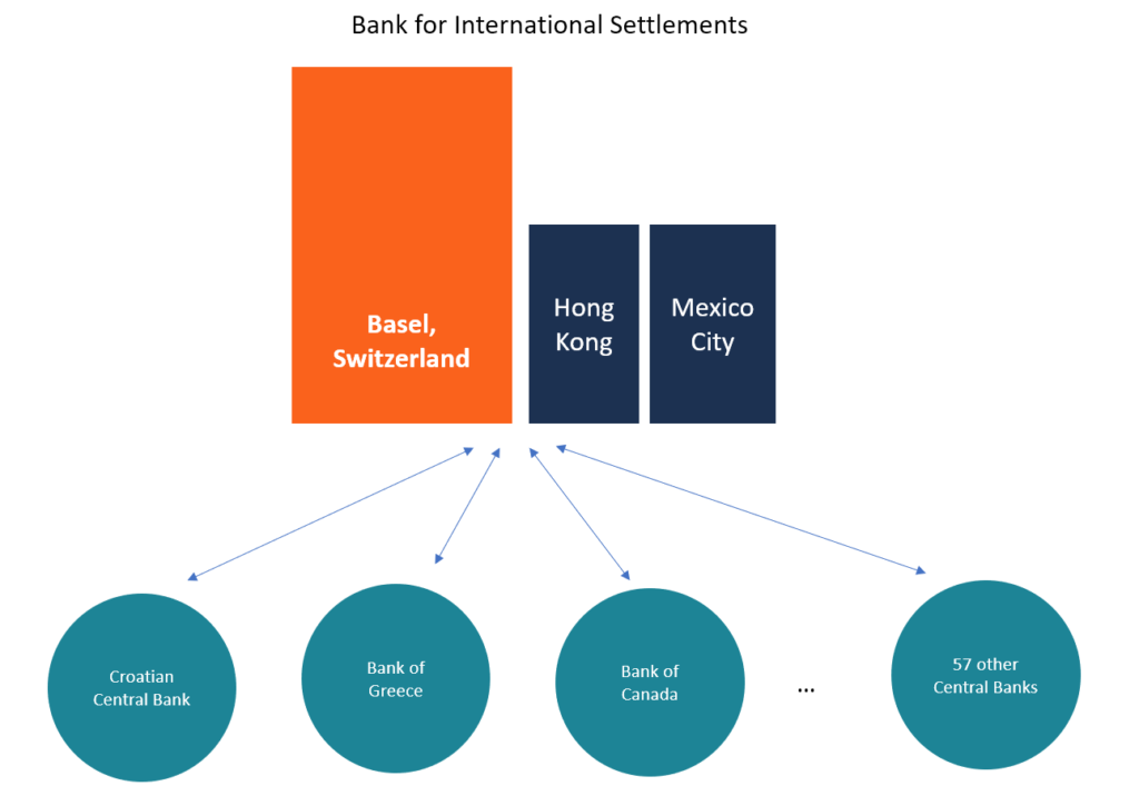 BIS: Understanding the Bank for International Settlements - Role & Impact