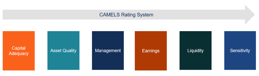Understanding Bank Ratings: A Guide to Financial Stability