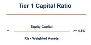 Basel Accords: Understanding Banking Regulations & Credit Risk