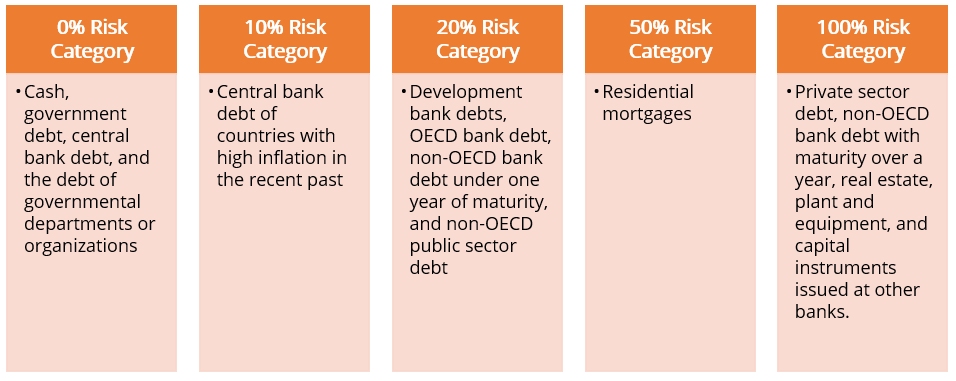 Basel I: Understanding Core Banking Regulations & Capital Requirements