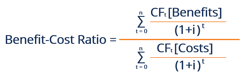 Benefit-Cost Ratio (BCR): Understanding & Calculation