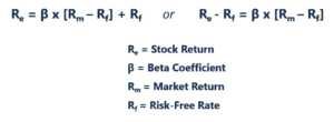 Understanding the Beta Coefficient: A Guide for Investors