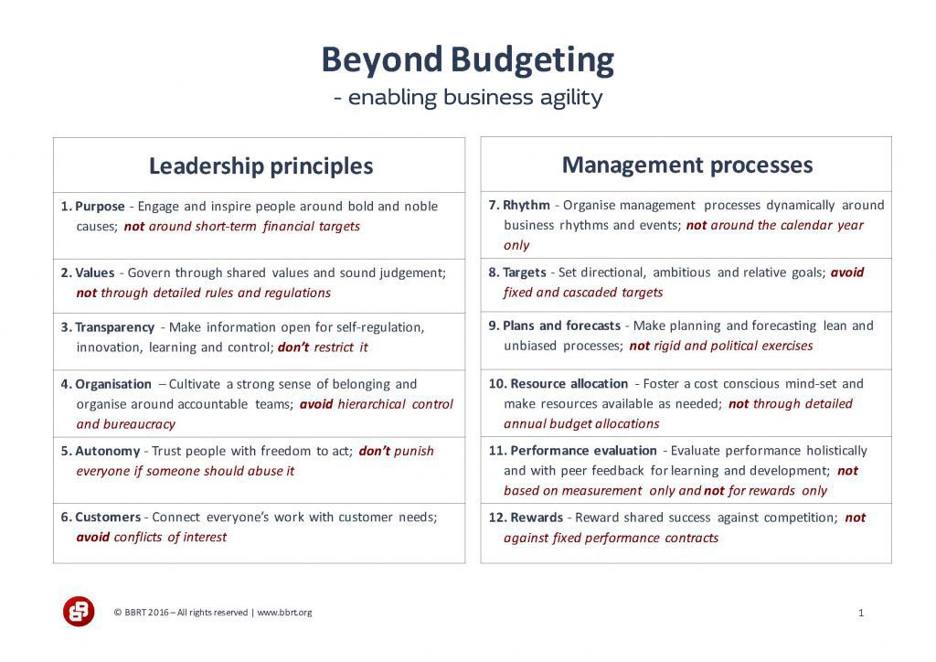 Beyond Budgeting: A Modern Approach to Organizational Control