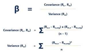 Understanding the Beta Coefficient: A Guide for Investors