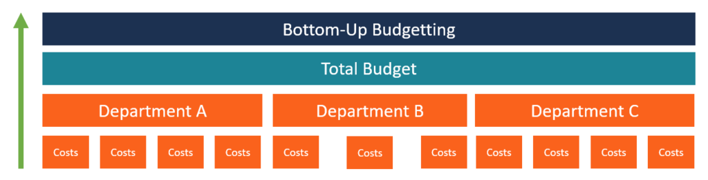 Bottom-Up Budgeting: A Comprehensive Guide