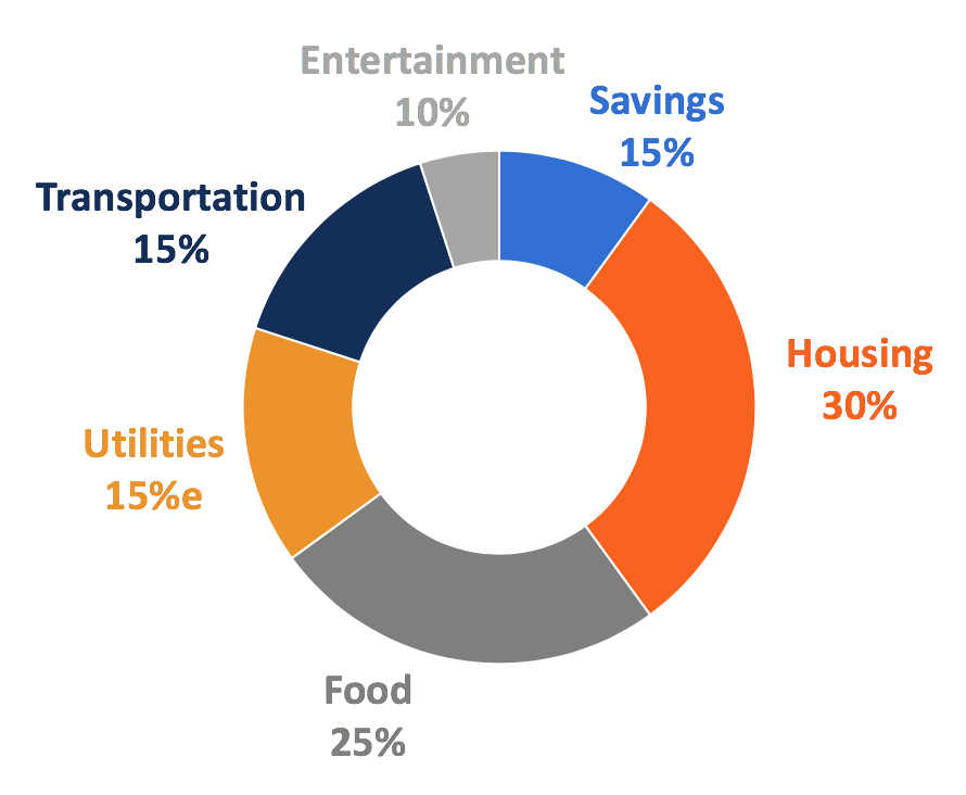 Budgeting Explained: A Comprehensive Guide for Individuals & Businesses