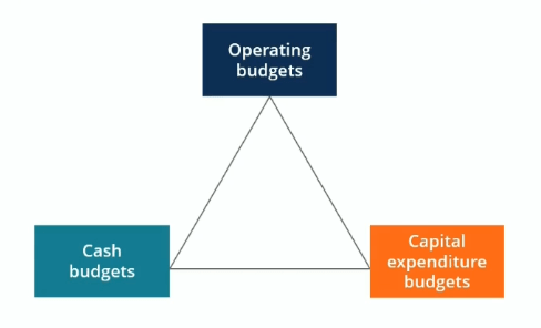Business Budgeting: A Comprehensive Guide to Planning & KPIs