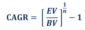 Compound Annual Growth Rate (CAGR): Definition & Calculation