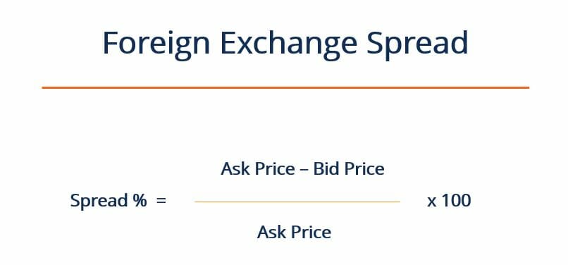 Understanding Forex Spreads: A Comprehensive Guide