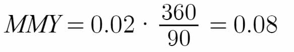 Calculating Yield to Maturity (YTM) on Debt Instruments