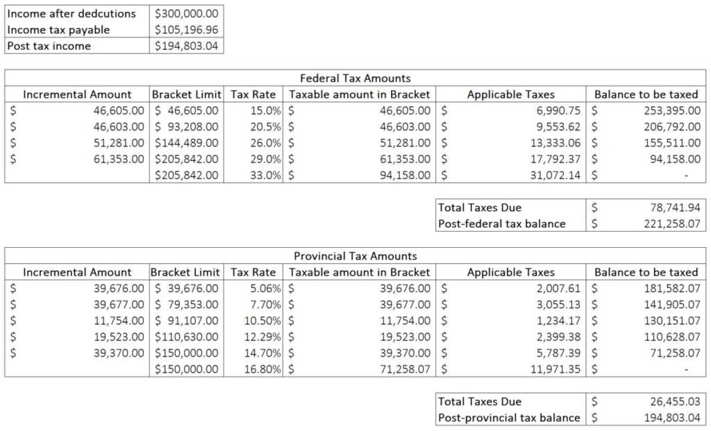 Understanding Canadian Income Tax Brackets: A Comprehensive Guide