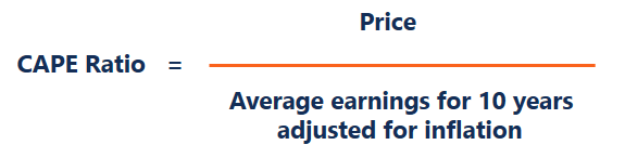 Understanding the CAPE Ratio: A Guide to Cyclically Adjusted P/E