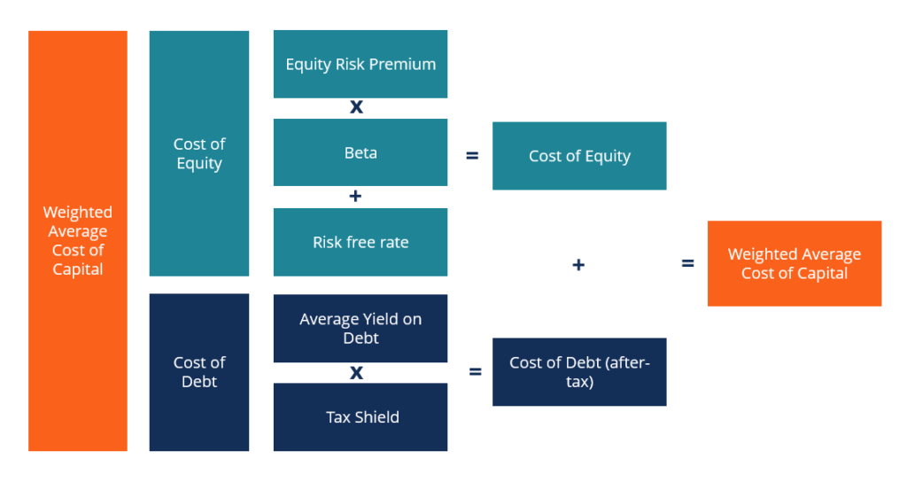 Understanding Capital: Types, Categories & Value Creation
