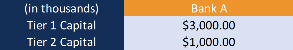 Capital Adequacy Ratio (CAR): Understanding Bank Financial Health